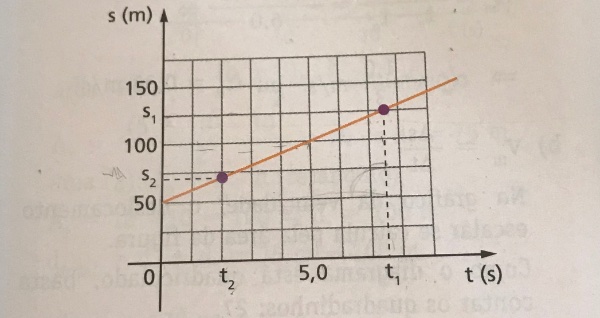 Diagrama horário - Movimento Vertical C2279710