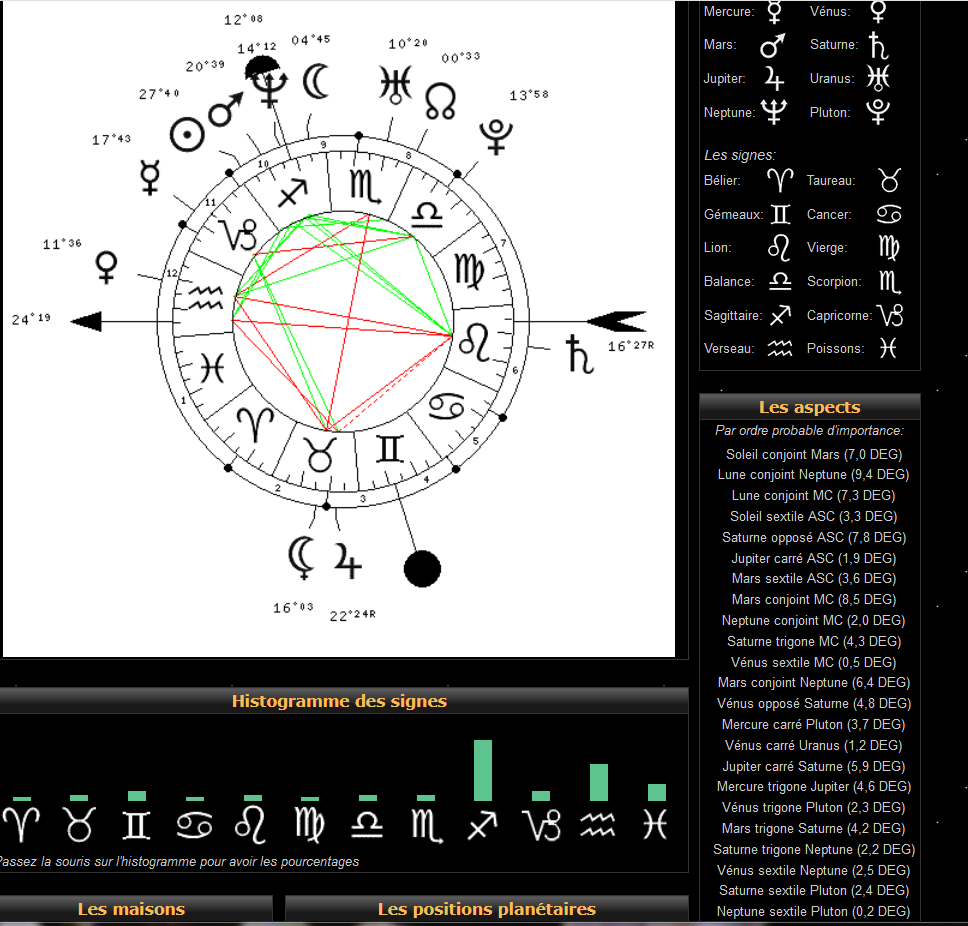 vénus carré uranus et trigone pluton Tn10