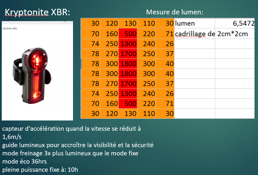 eclairage à DEL pour velo ( LED light for bike) PARTIE  1 - Page 39 Krypto10