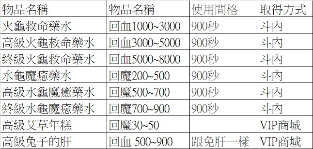 20230218  新增特殊斗內藥水及商城藥水 Oyoieo10