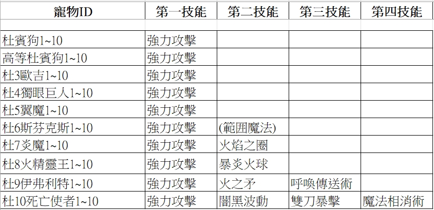 龜島381-新版寵物-杜賓狗進化篇 Sooaae10