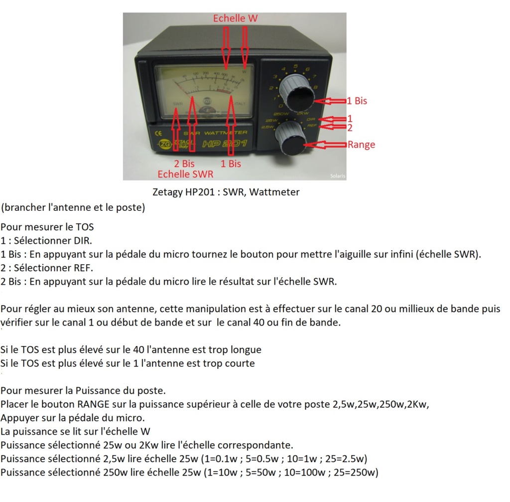 HP201 - Zetagi HP201 (Tosmètre-Wattmètre pous station fixe) Zetagy11