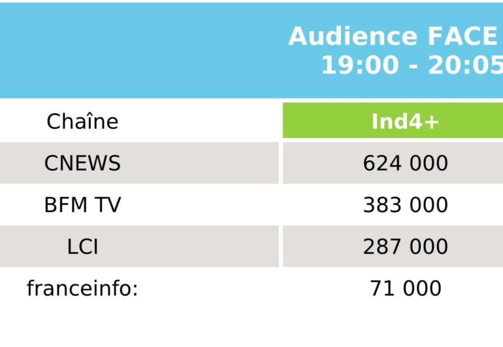 Toujours plus de défiance envers les journalistes 42496110