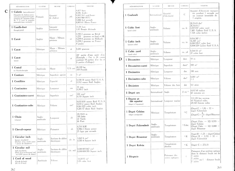 tableau de convertion et de correspondance Photo_28