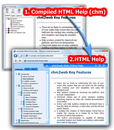 Convert chm 2 html browser-based help with chm2web converter Chm-to10