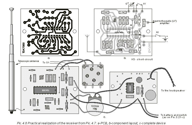 Receptor de FM (radio) Tda70010