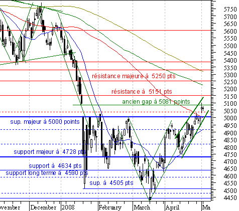 Gagnez en Bourse... Est ce possible ? - Page 2 Attach10