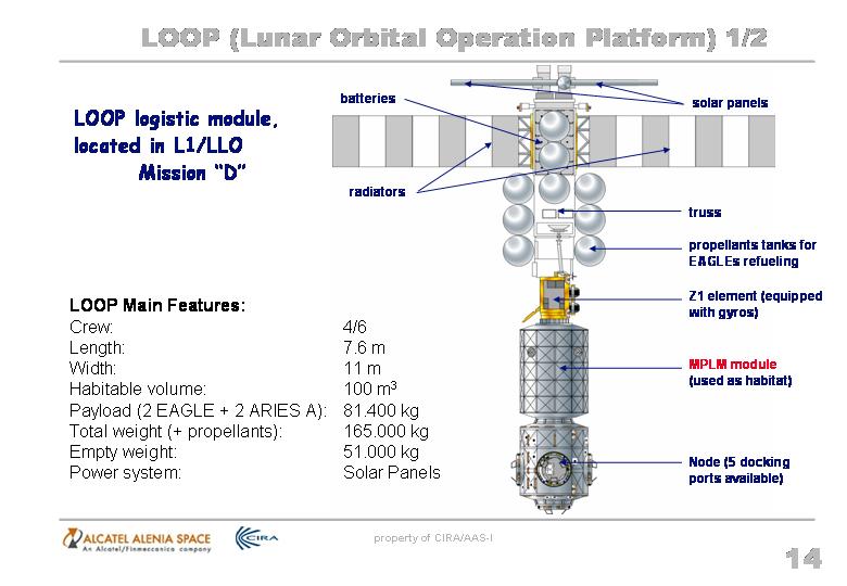 Une station européenne en orbite lunaire.... pourtant nous ne sommes pas le 1er avril!! Slide110