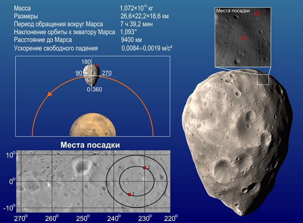 phobos -grunt - Fobos-Grunt - mission russe sur l'étude de Phobos - Page 9 Fobos_10