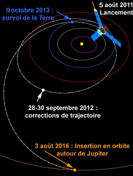 Juno - Mission en orbite jovienne Image157