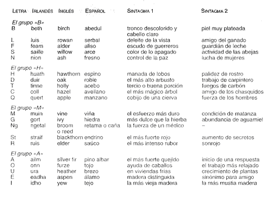 Druidismo: desde cero Letras10