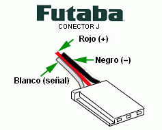 Tutorial Básico Servos Motors13