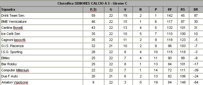 Classifica - Pagina 5 1110