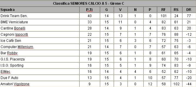 Classifica - Pagina 3 5r10