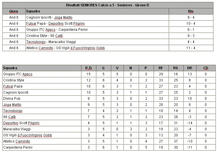 Risultati e classifiche 2012-13 Giorna14