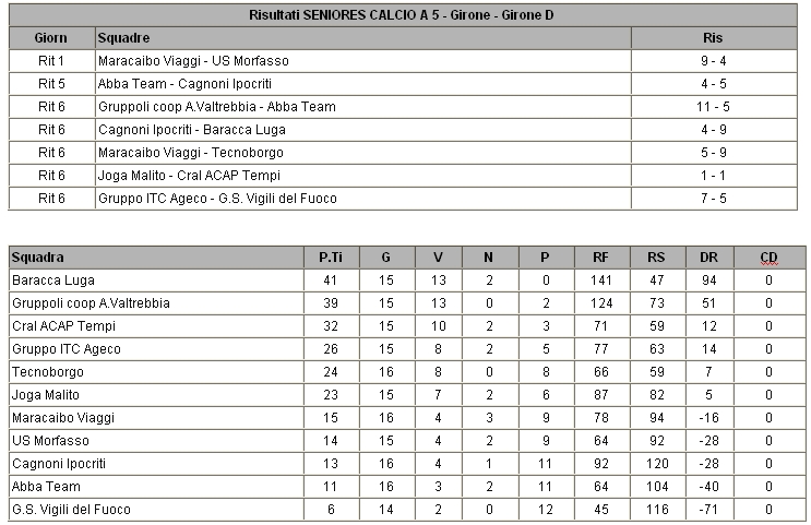 Classifica - Pagina 10 Ritorn10