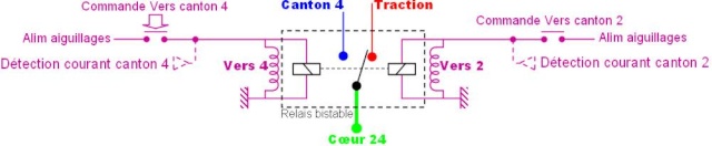 Câblage des aiguillages et jonction double PECO code 75.... Tjdpec12