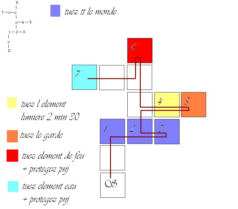 comment faire la sp3 Ts_3_f10