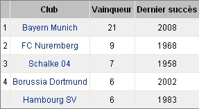 [Bundesliga] Jahreszeit 2008/2009 Buli10