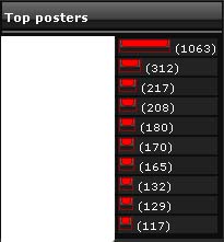top poster help Toppos10