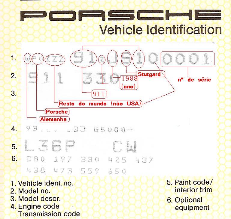 Porsche mini guia de Identificação pelo VIN Vin11