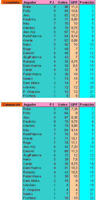 Jornada 8 T11-1106