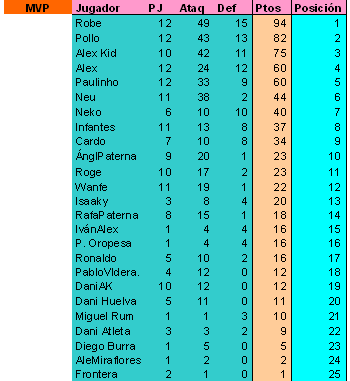 Jornada 12 T11-1156