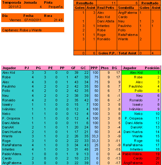 Jornada 4 T11-1253