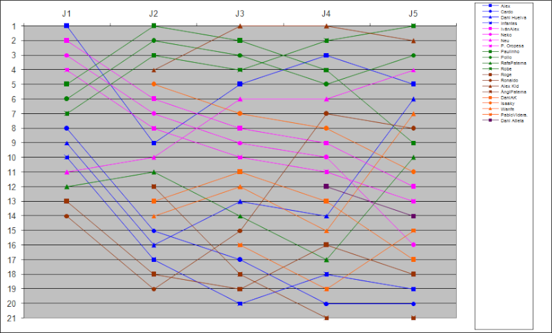 Jornada 5 T11-1283