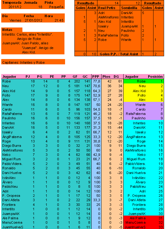 Jornada 18 T11-1319