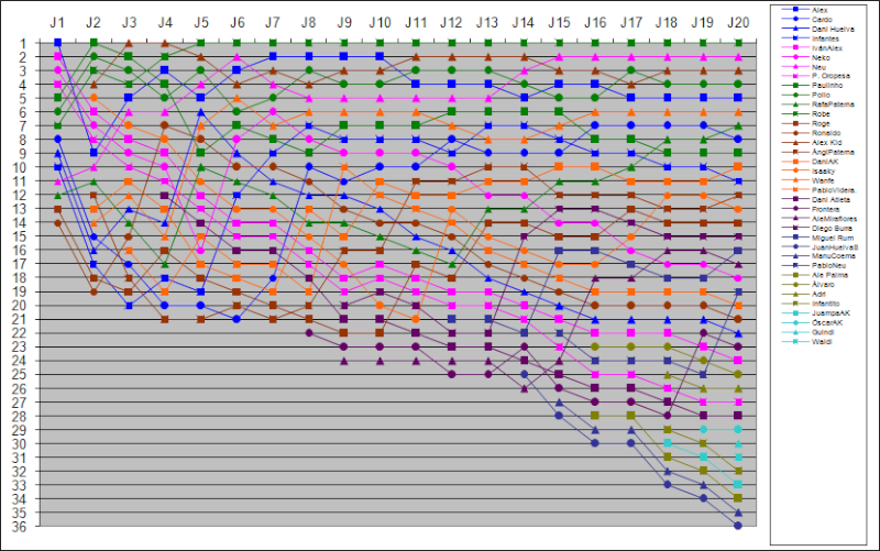 Jornada 20 T11-1343