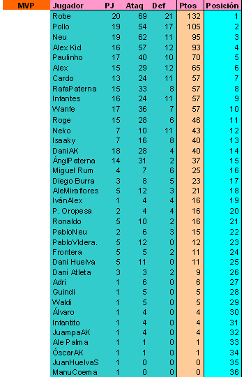 Jornada 20 T11-1345