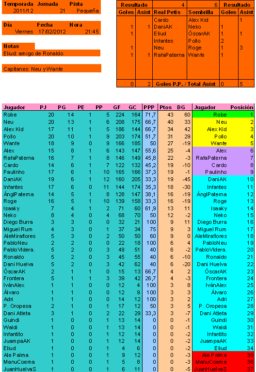 Jornada 21 T11-1352