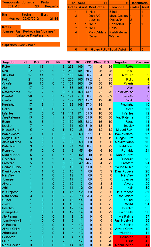 Jornada 23 T11-1369