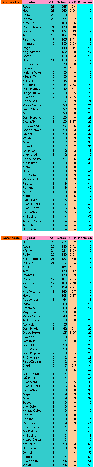 Jornada 27 T11-1419