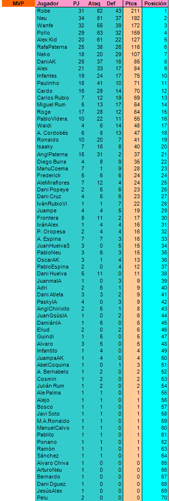 Jornada 35 T11-1518