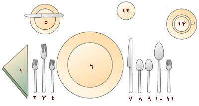 كيفية تنسيق مائدة الطعام Table_11