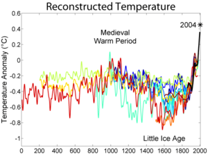 "Optimo climatico medieval" y "pequeña edad del hielo". 2000_y10