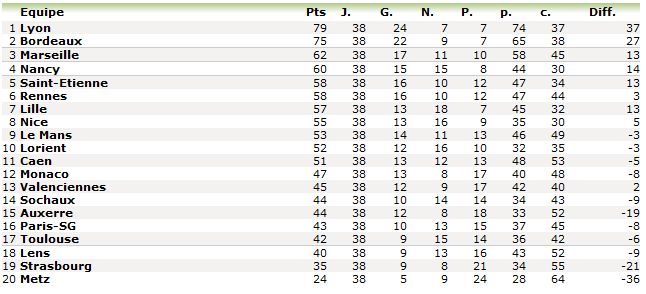 Ligue 1 - Page 2 Final_10