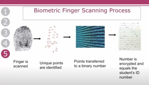 Un district scolaire du Colorado va introduire des scanners biométriques des enfants pour l’accès aux repas scolaires gratuits Scan-c10