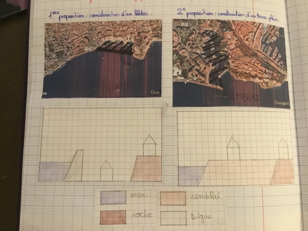 Tâche complexe - Vos schémas pour Albert de Monaco 2020-010