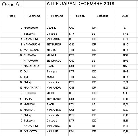 "postal match" ATPF JAPON décembre 2018 Rzosul20