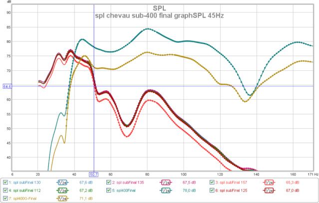 positionnement des HP  selon décallage temporel Spl_ch10