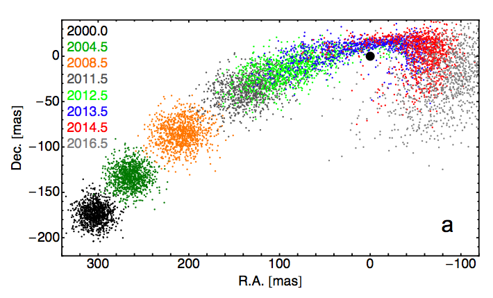 Sgr A* vs. G2- Coalescence at the Galactic Center Testpa10