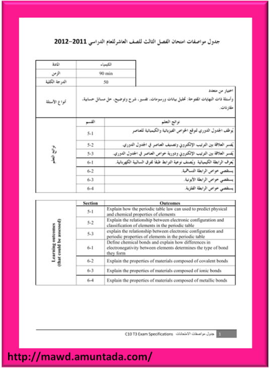 جدول مواصفات الامتحان النهائي ADEC 2012 مادة الكيمياء للصف العاشر 510