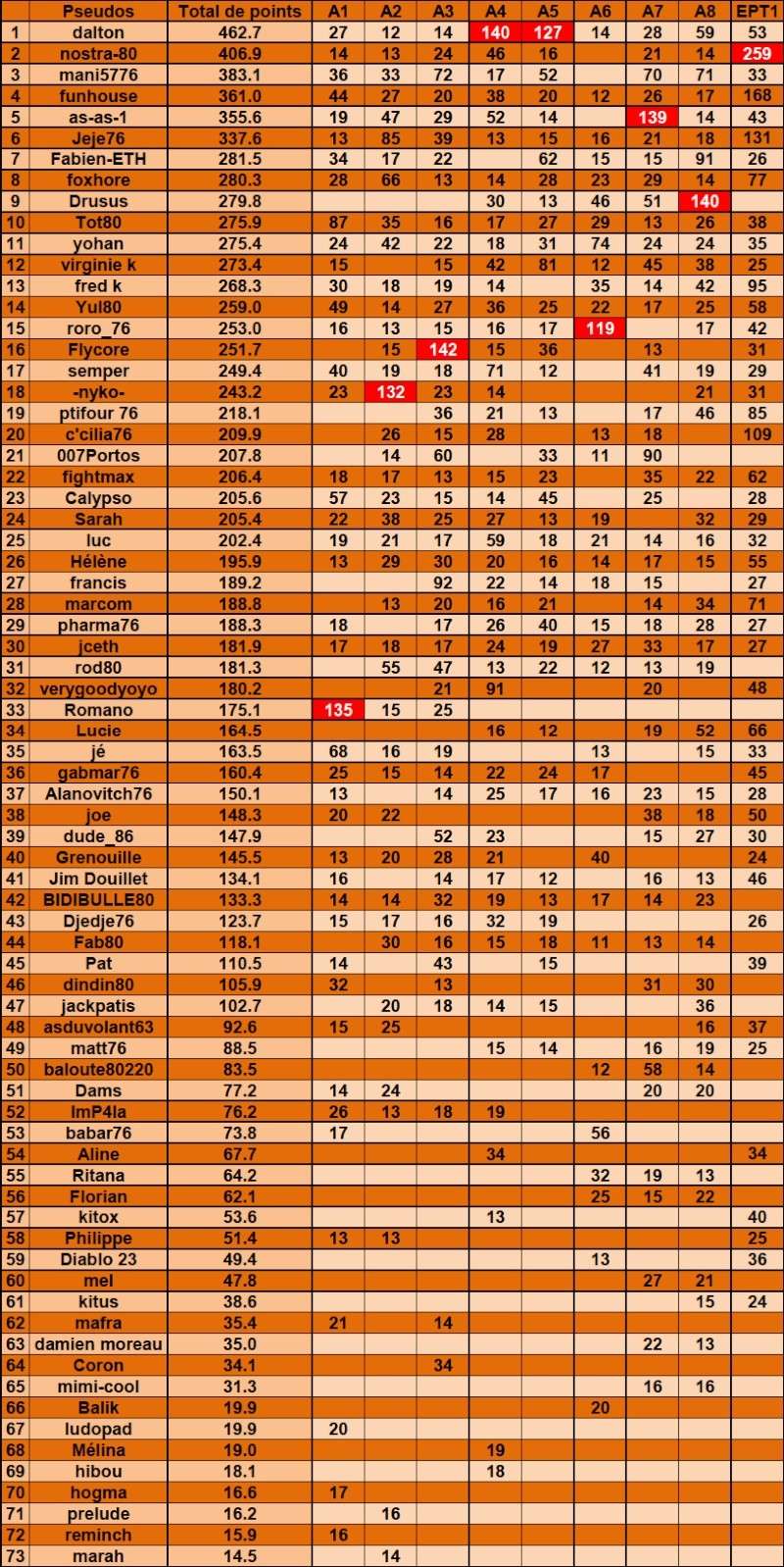 Classement Général 2012-2013 au 20121116 Classe12