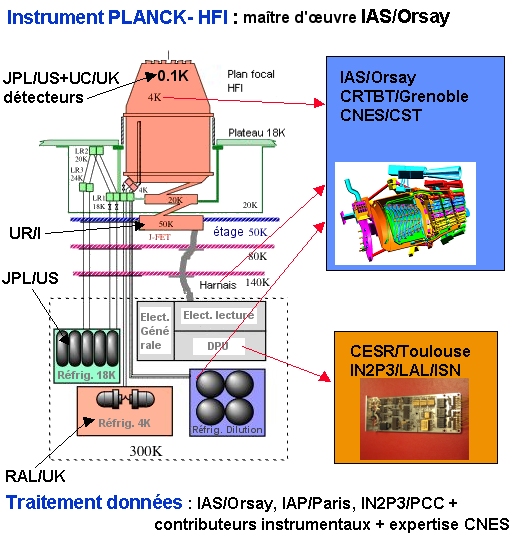 Plans du satellite PLANCK ??? Orga_h10