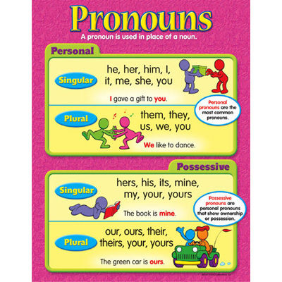 Personal pronouns and possessives Bbyj9m10