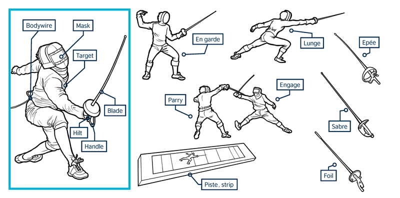 VOCABULARY in pictures - Page 2 Sport-10