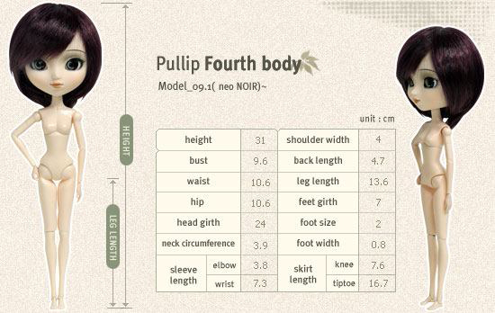 Les types de corps des Pullips 12495410
